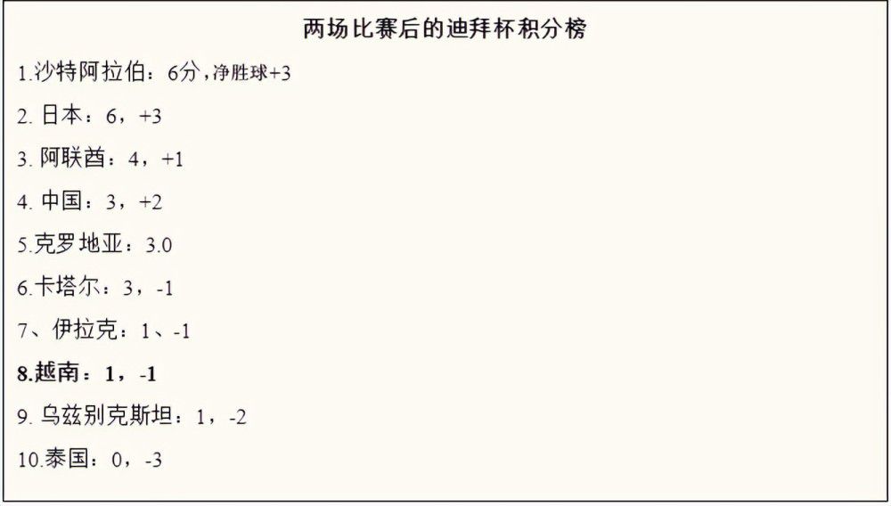 法媒：即将到来的冬窗 曼市双雄将争夺里尔18岁后卫约罗据法国媒体《le10sport》报道，即将到来的冬季转会窗，曼联和曼城将会争夺里尔小将莱尼-约罗（Leny Yoro），曼市双雄已经和球员及所在的俱乐部里尔取得了联系。